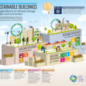 World Green Building Week