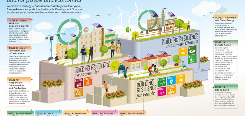 World Green Building Week